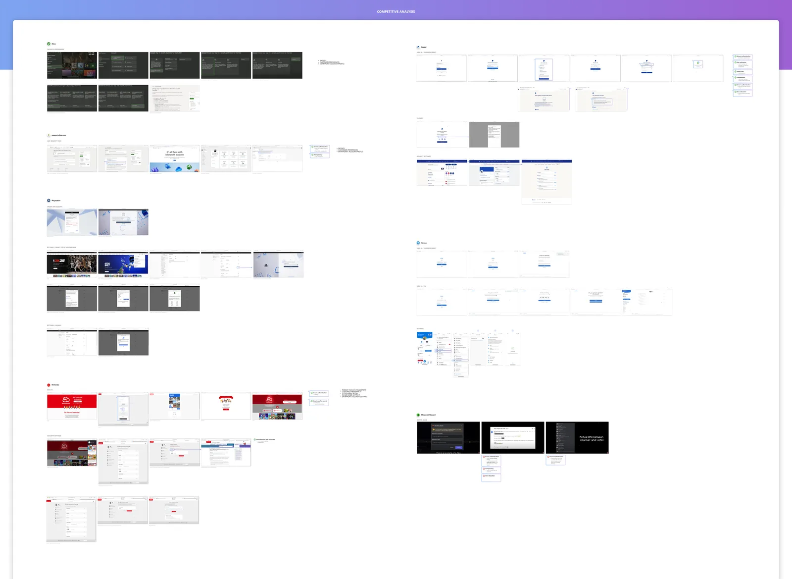 Competitive analysis board