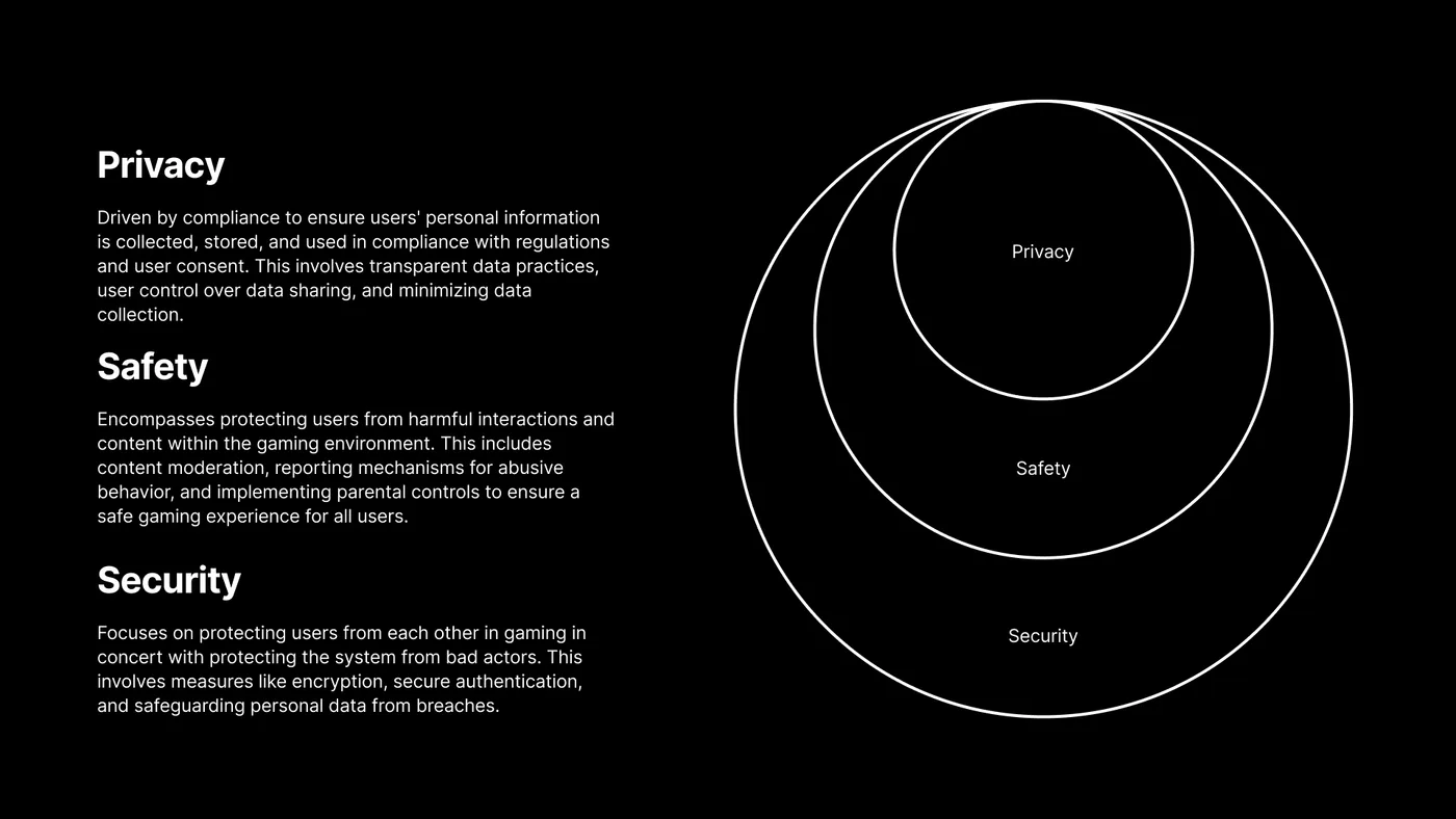Privacy, Safety, and Security framework overview
