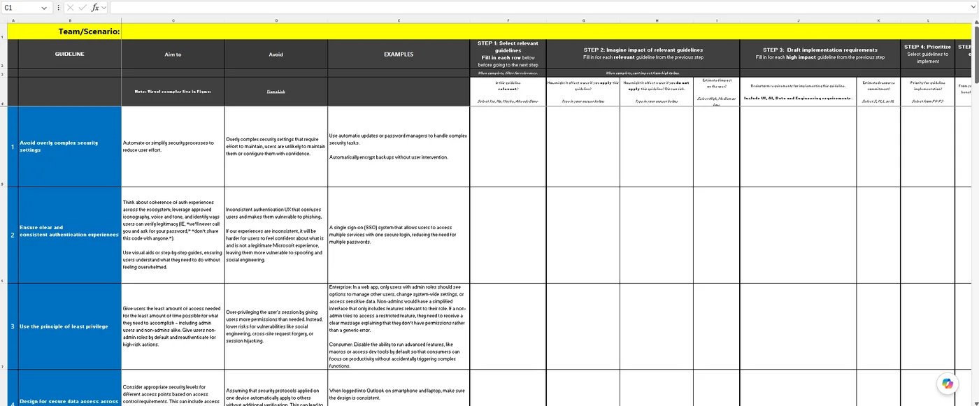 Security UX prioritization worksheet