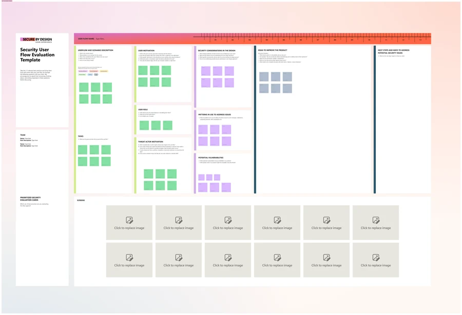 User Flow Evaluation FigJam board