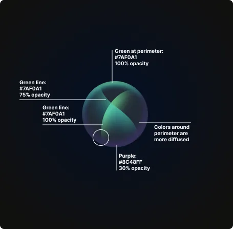 Orb character updates