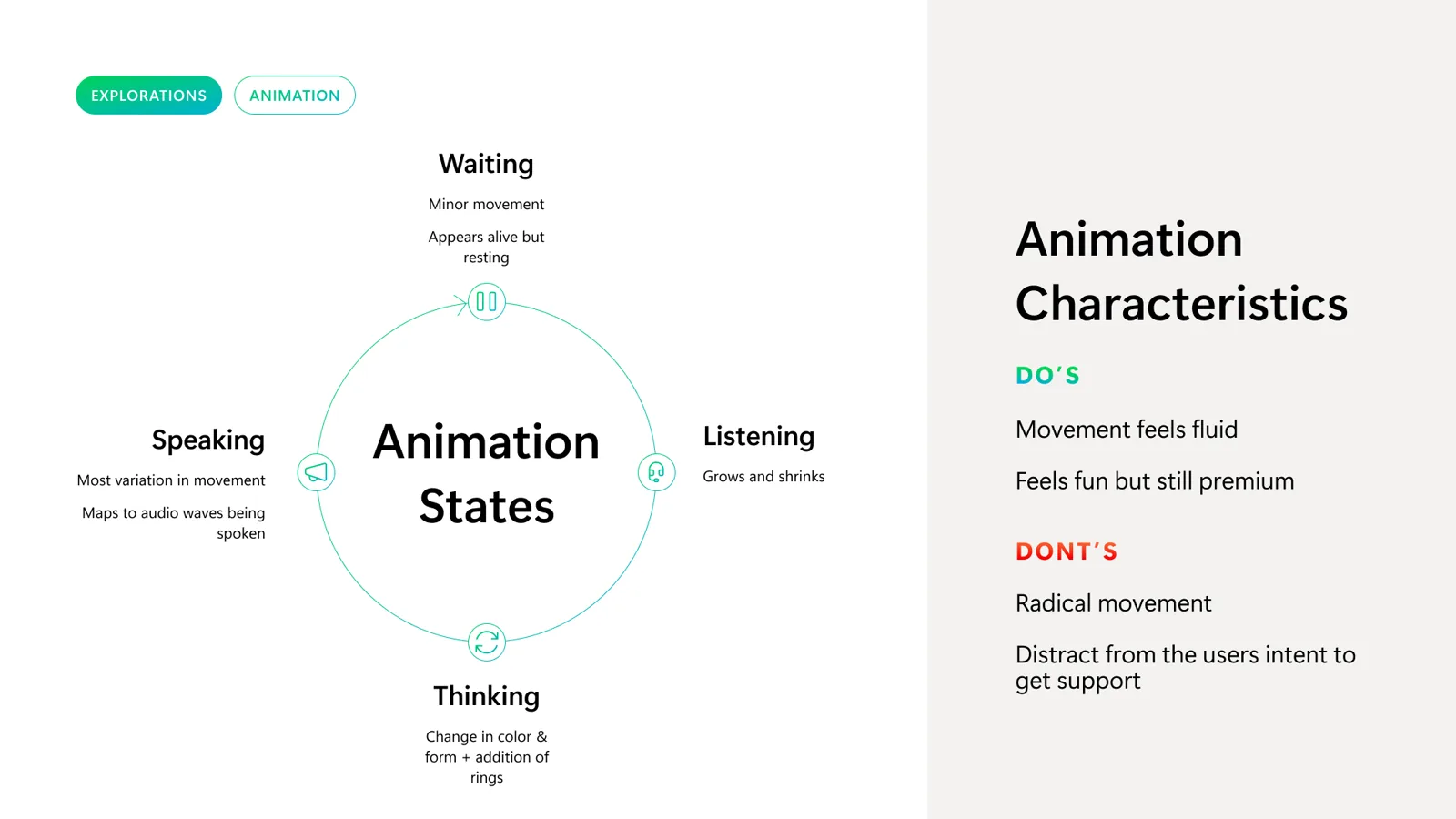 Character states and characteristics